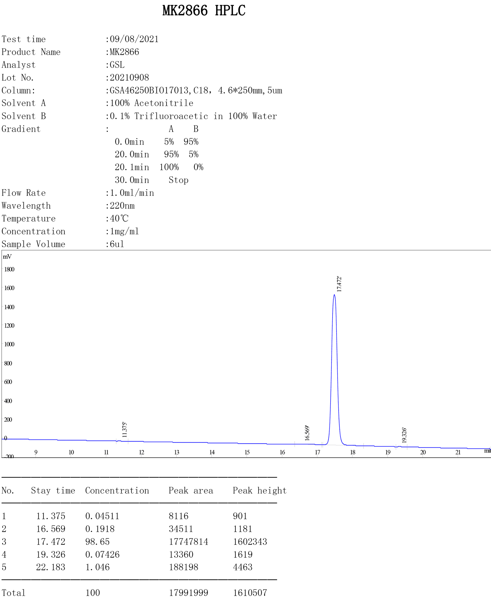 SARM Ostarine quality test