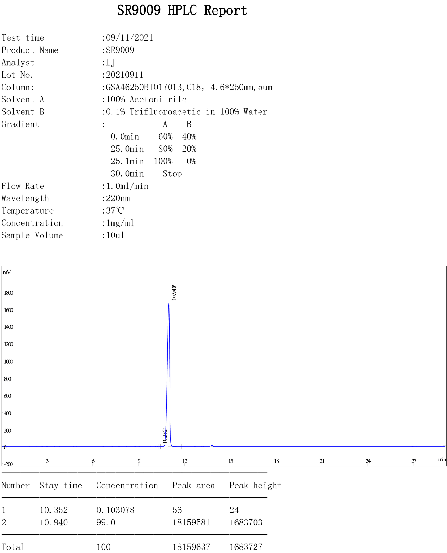 SARM Stenabolic SR-9009 quality test